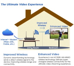 Improve Wireless Video Experience