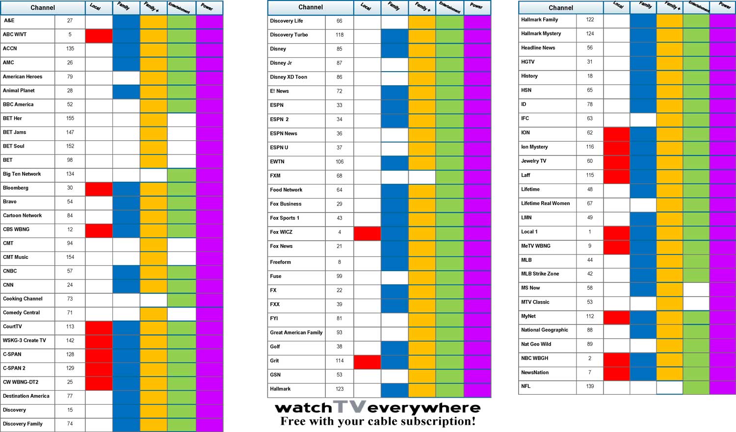 Channel Lineup by channel updated on March 2, 2020