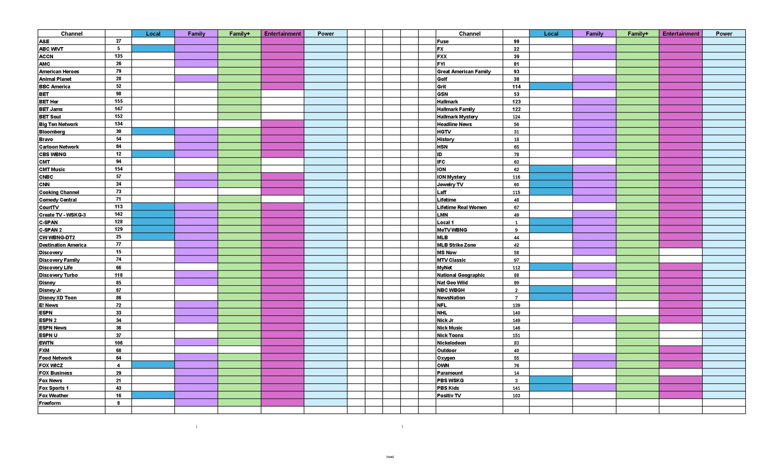 Channel Lineup by channel updated on March 2, 2020